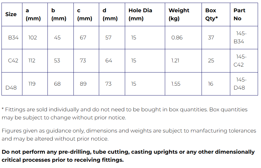 Interclamp® Type 145